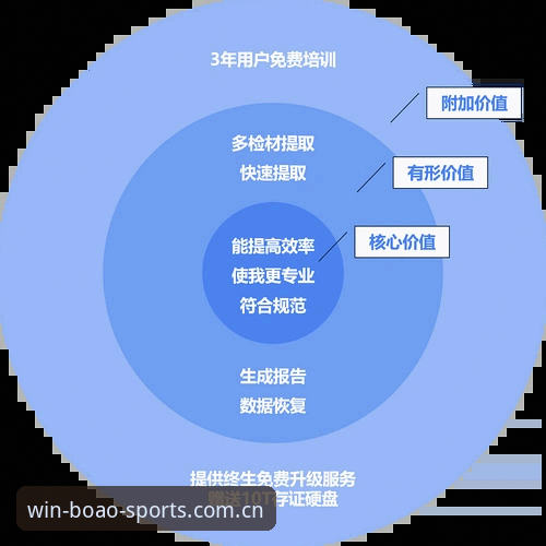 博澳体育功能 博澳体育功能到底怎么样?从用户真实体验看平台价值
